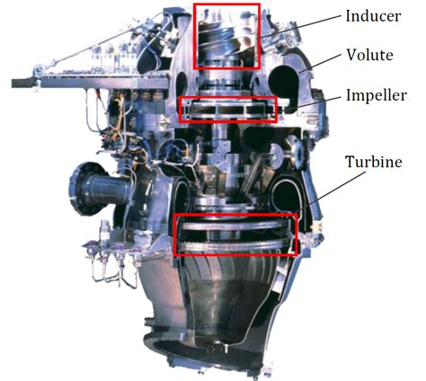 are turbos centrifugal pump|rocket turbo pump.